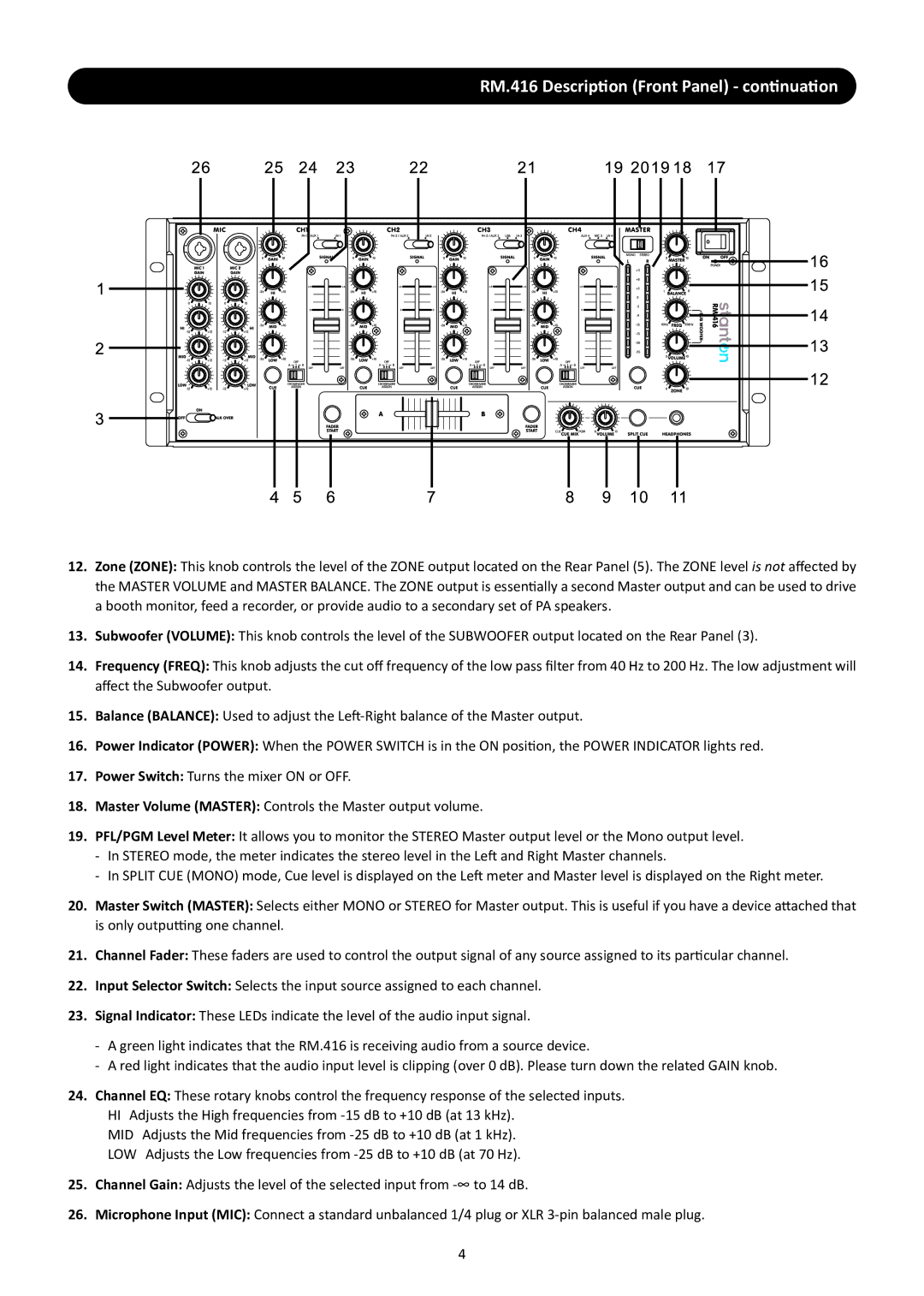 Stanton manual RM.416 Description Front Panel continuation 