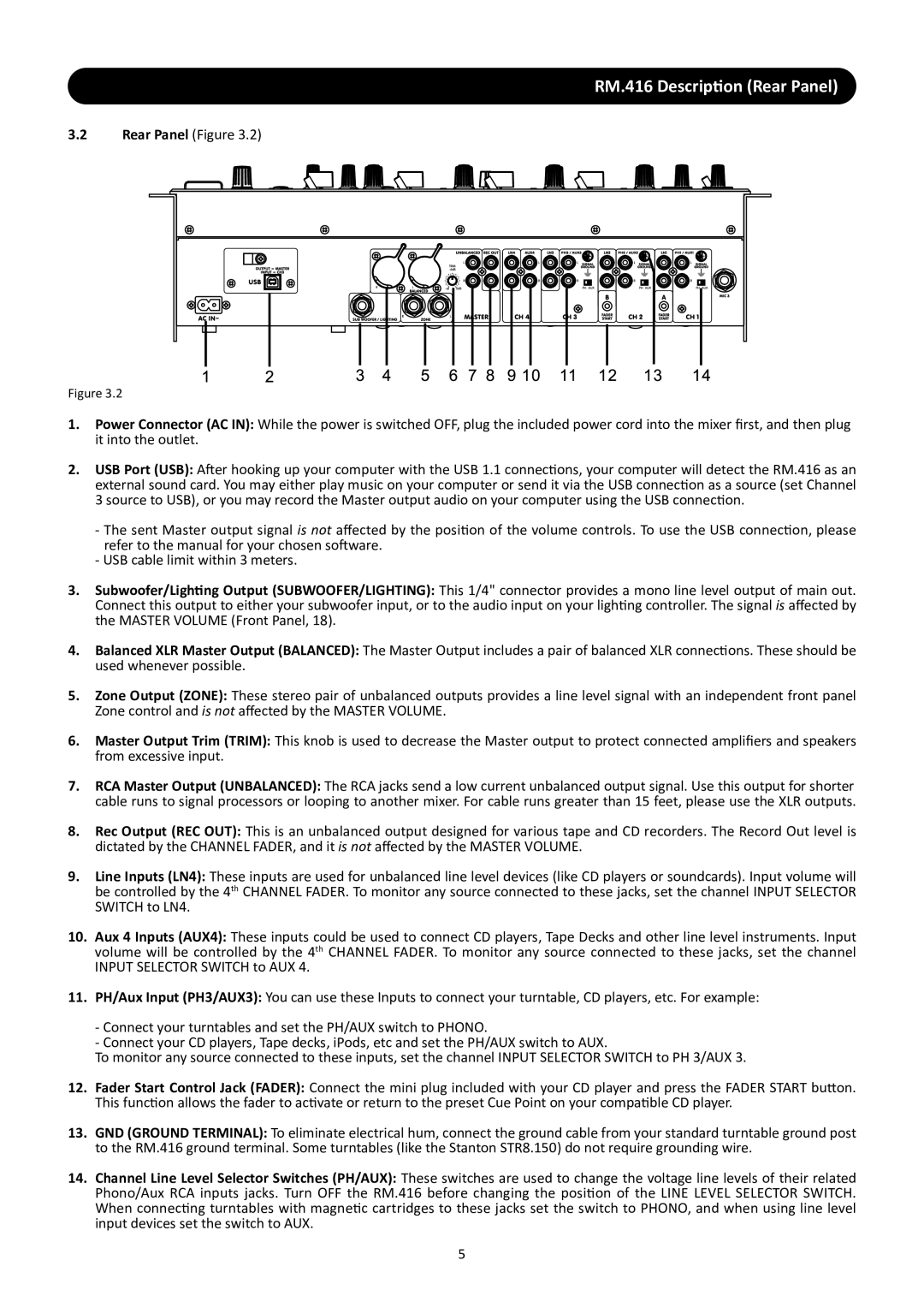 Stanton manual RM.416 Description Rear Panel 