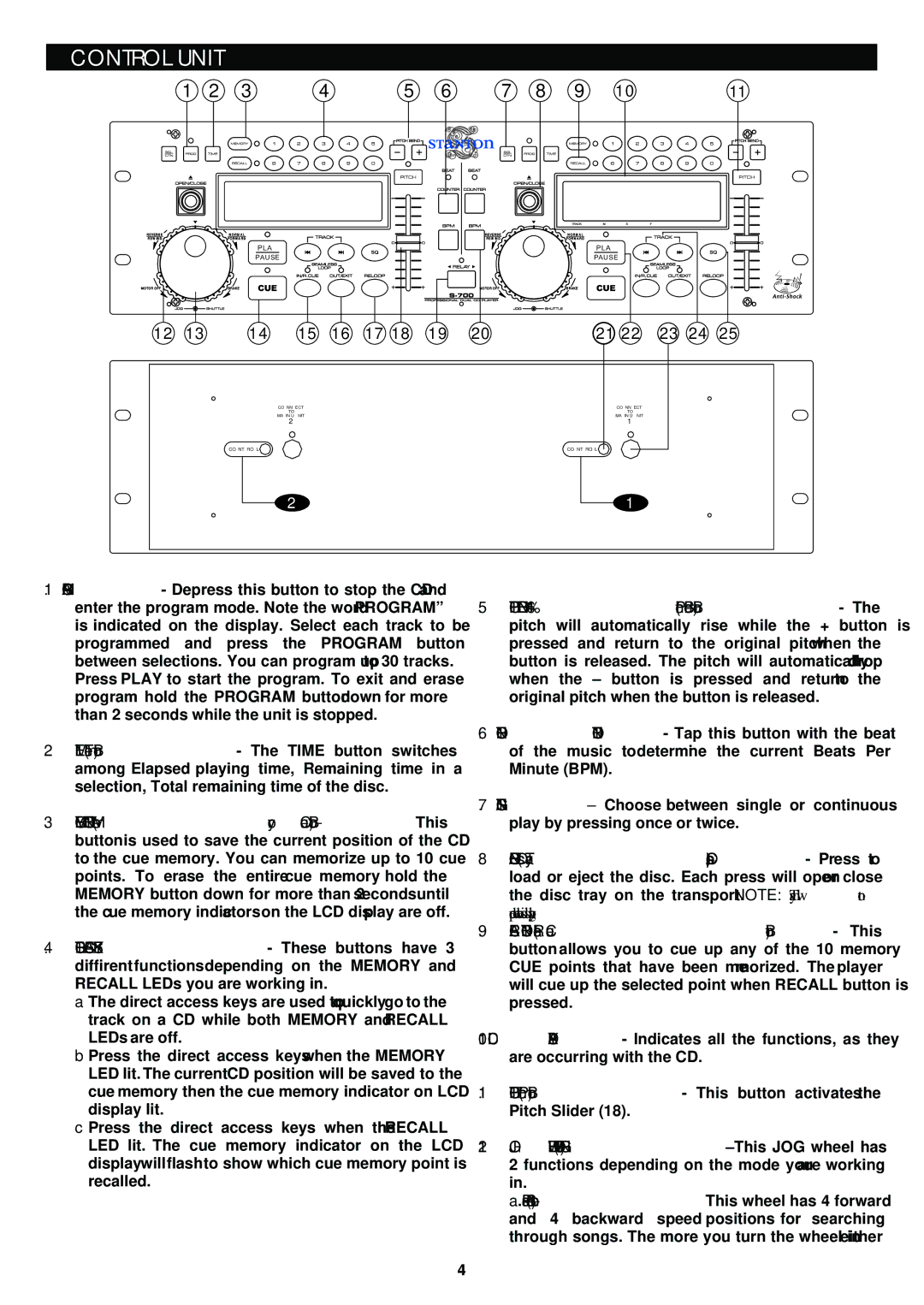 Stanton S-700 manual Control Unit 