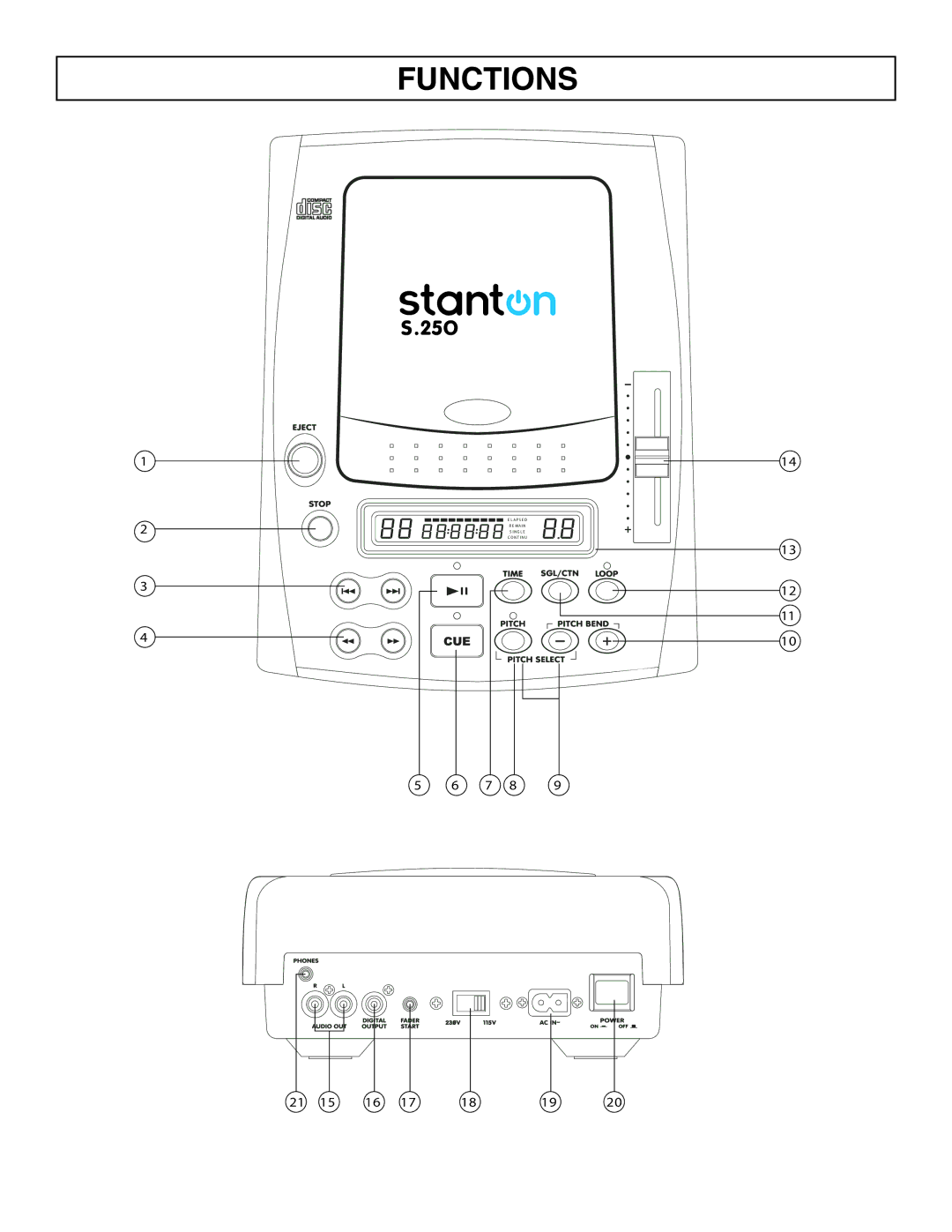 Stanton S.25O user manual Functions 