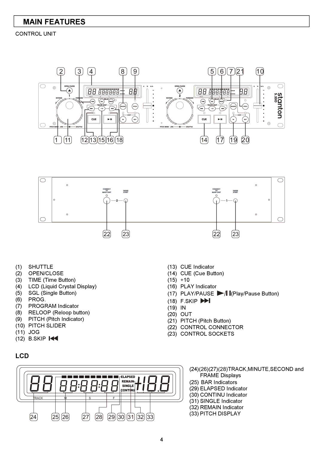 Stanton S.550 Control Unit, Shuttle, Open/Close, Prog Skip, Out, Pitch Slider Control Connector JOG Control Sockets Skip 