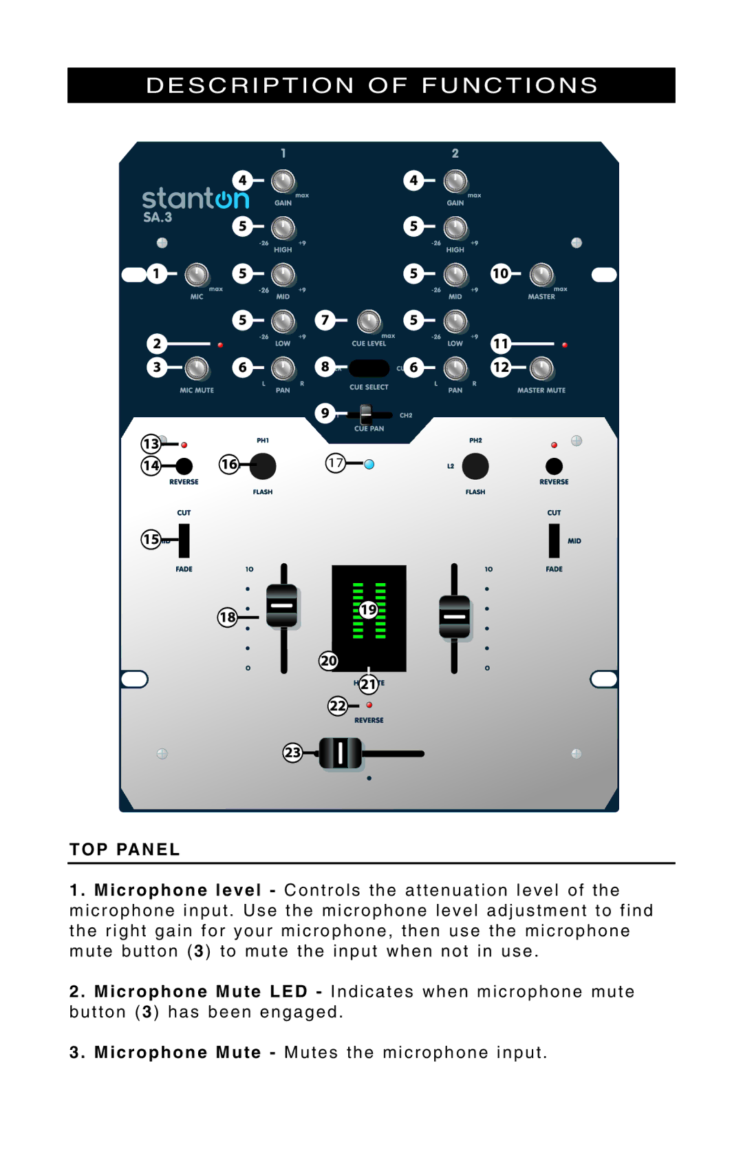 Stanton SA.3 owner manual Description of Functions, TOP Panel 