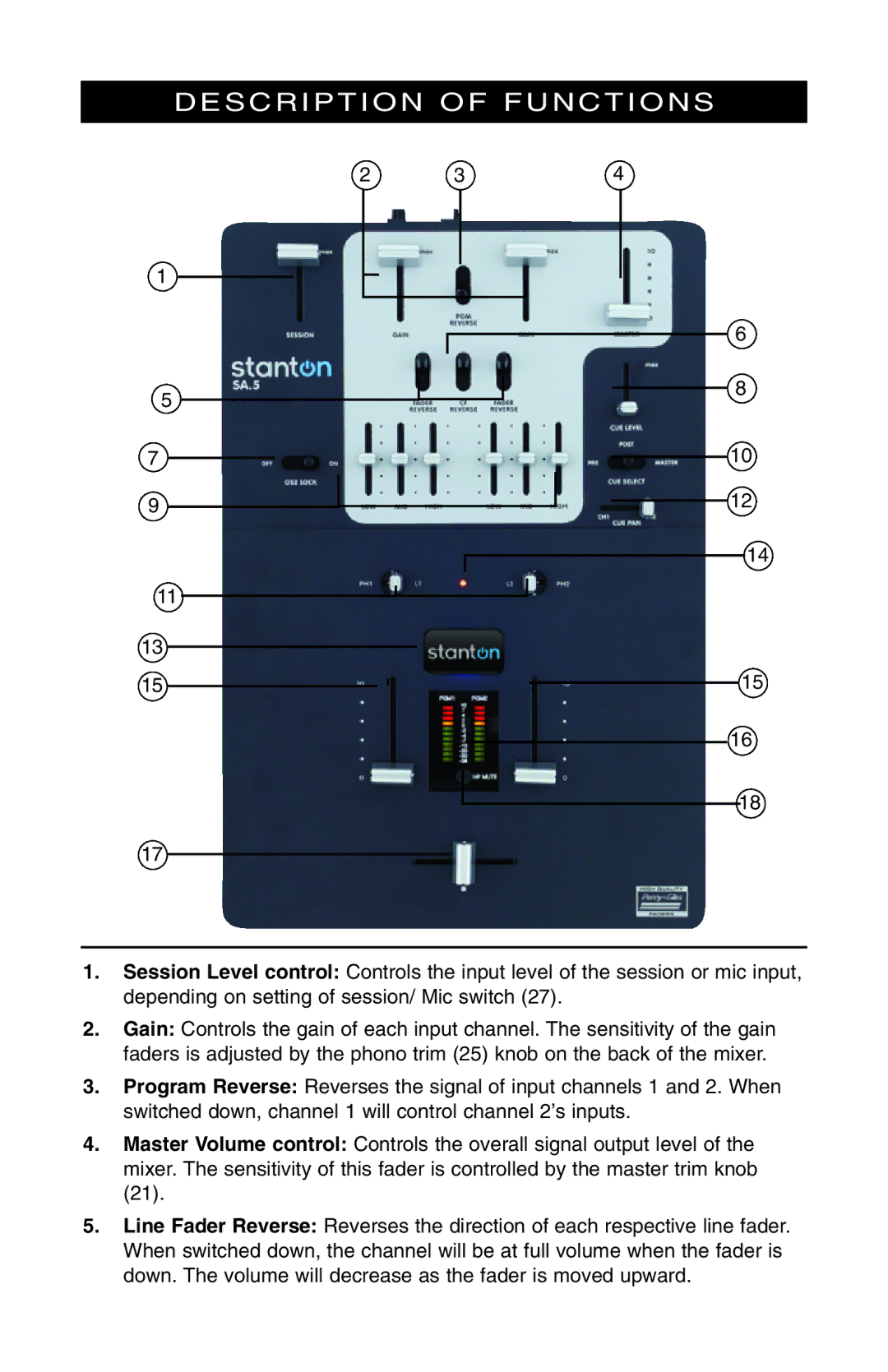 Stanton SA.5 owner manual Description of Functions 