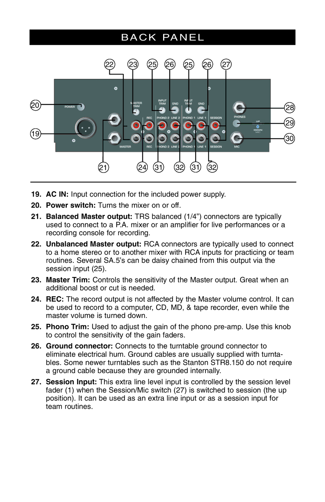 Stanton SA.5 owner manual Back Panel 