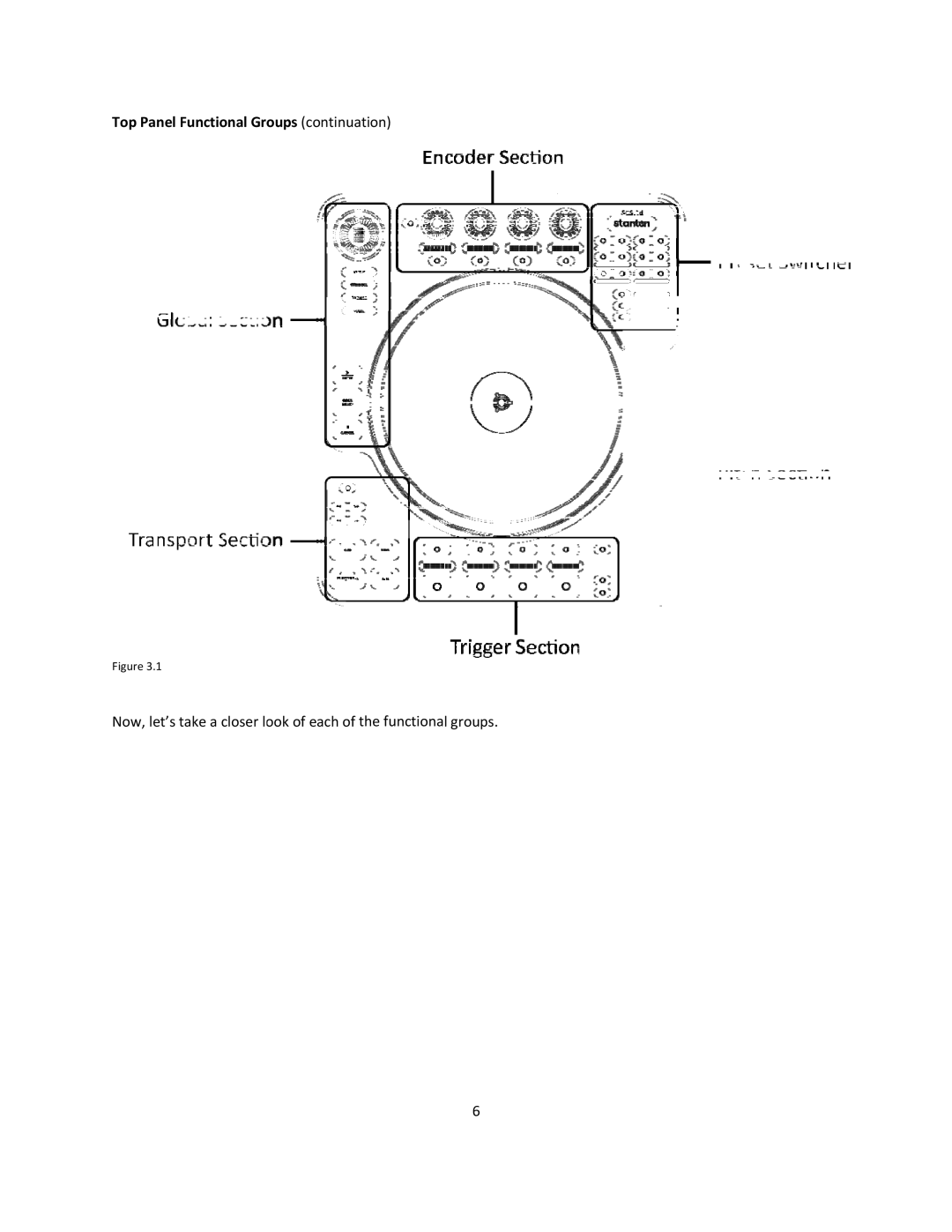 Stanton SCS.1d manual Top Panel Functional Groups continuation 