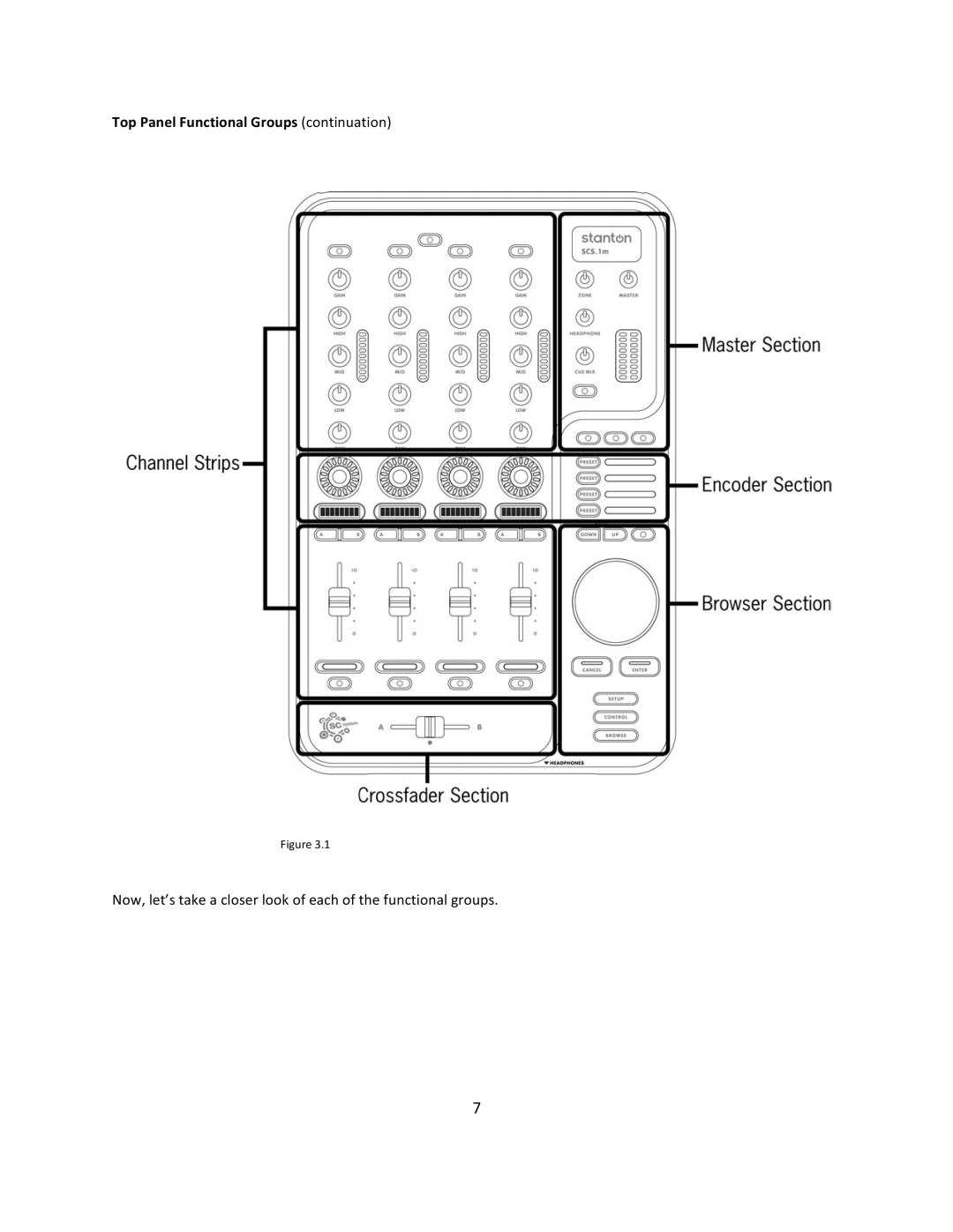 Stanton SCS.1m user manual Top Panel Functional Groups continuation 