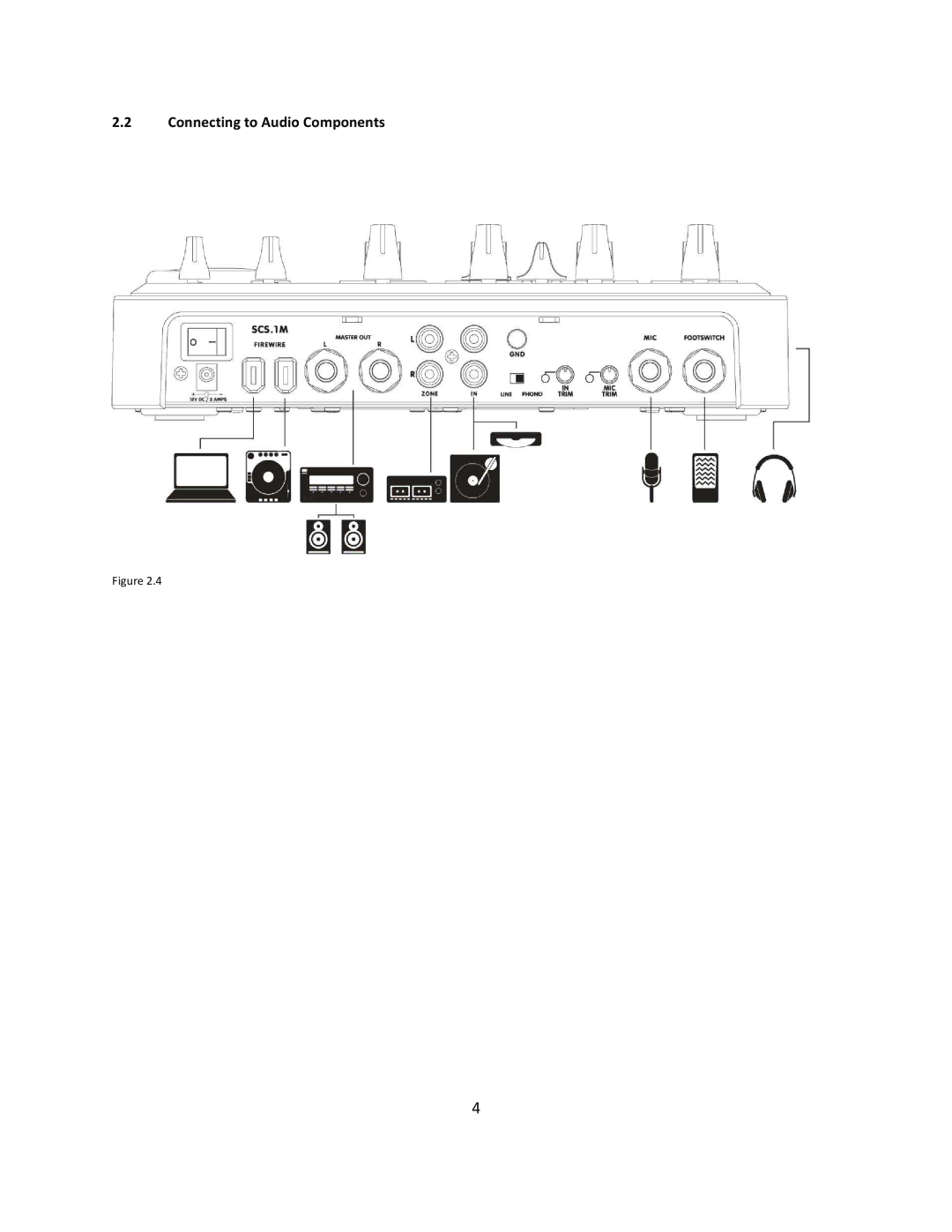 Stanton SCS.1m user manual Connecting to Audio Components 