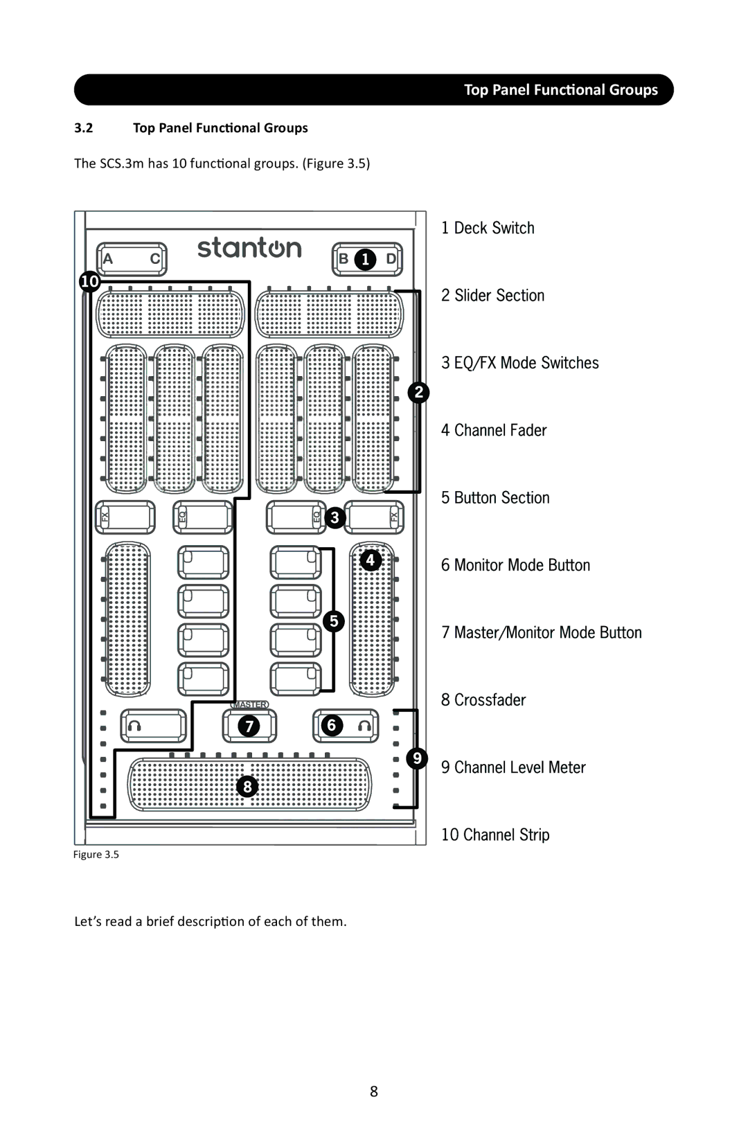 Stanton SCS.3M user manual Top Panel Functional groups 