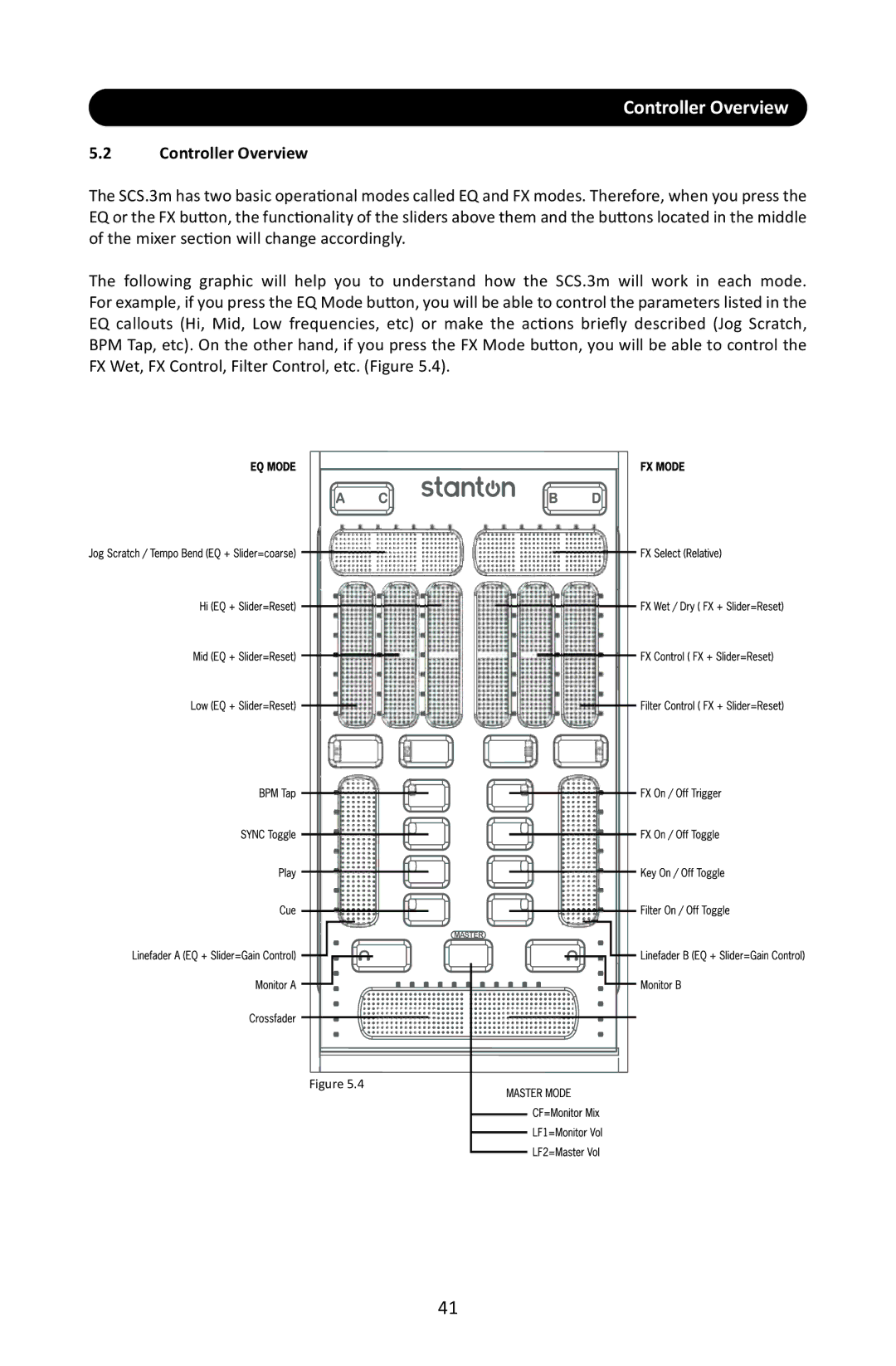 Stanton SCS.3M user manual Controller Overview 