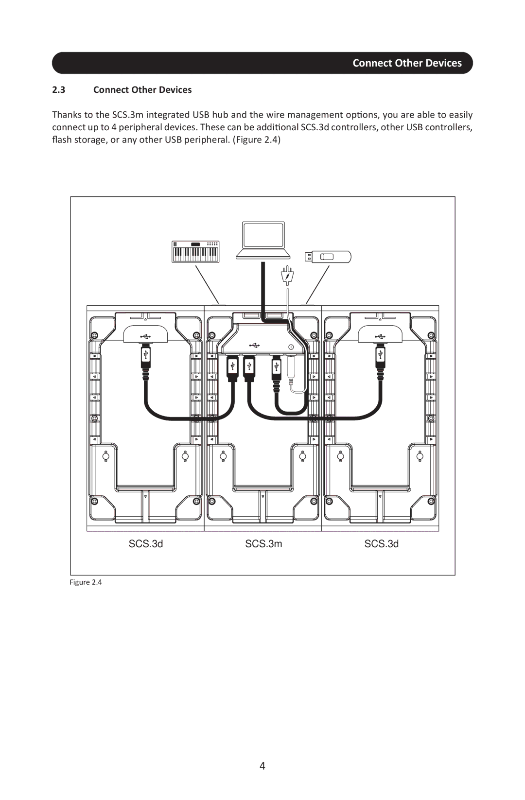 Stanton SCS.3M user manual Connect Other Devices 