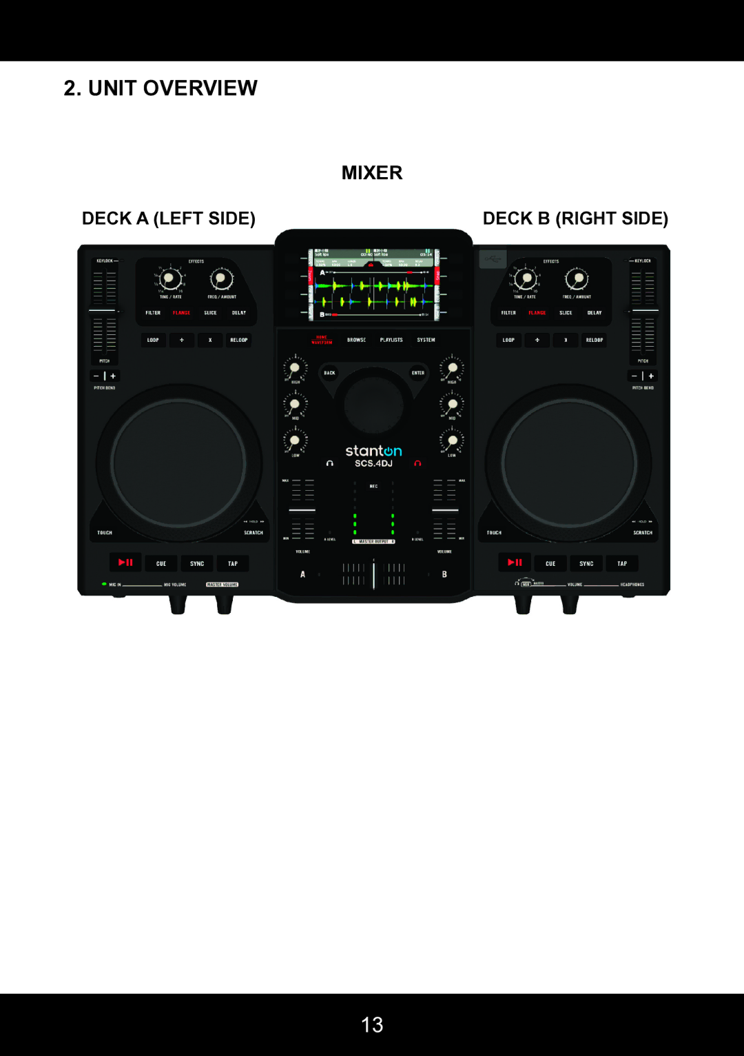 Stanton SCS.4DJ user manual Unit Overview, Mixer 