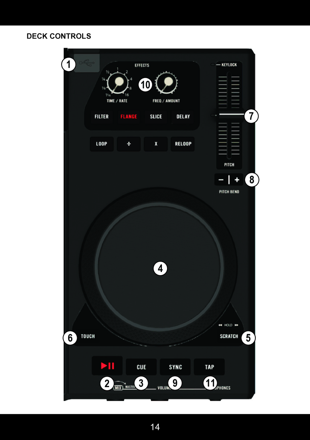 Stanton SCS.4DJ user manual Deck Controls 