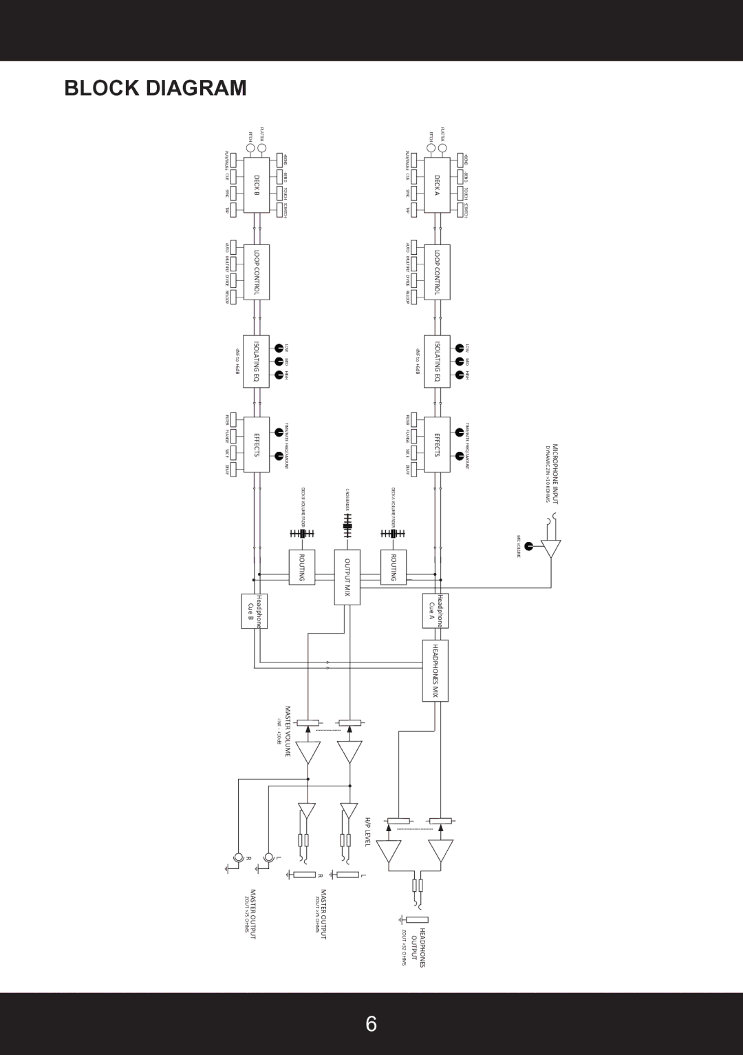 Stanton SCS.4DJ user manual Block Diagram 