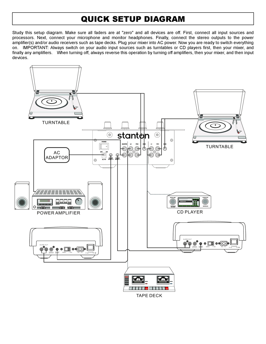 Stanton SINGLE TOP LOADING CD PLAYER PROFESSIONAL PREAMP MIXER Quick Setup Diagram, Turntable, Adaptor, Power Amplifier 