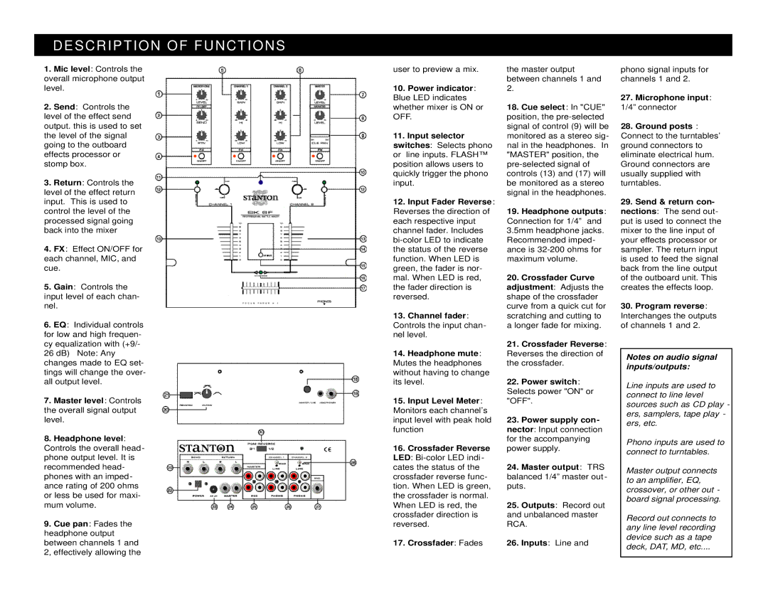 Stanton SK 6F owner manual Description of Functions 