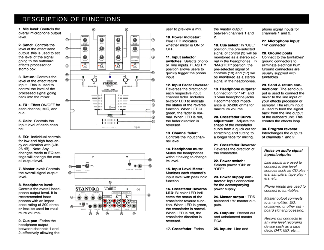 Stanton SK 6F owner manual Description Of Functions, Notes on audio signal inputs/outputs 