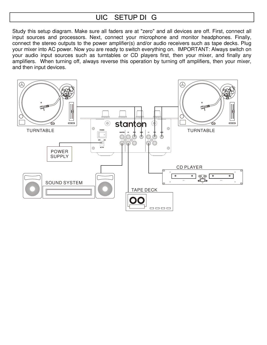 Stanton smx 201 manual Quick Setup Diagram 