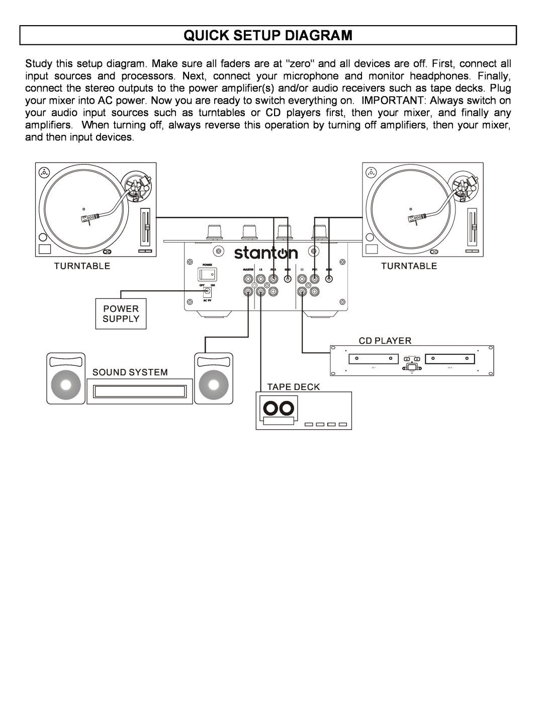Stanton smx 201 manual Quick Setup Diagram, Turntable Power Supply Sound System, Turntable Cd Player Tape Deck 