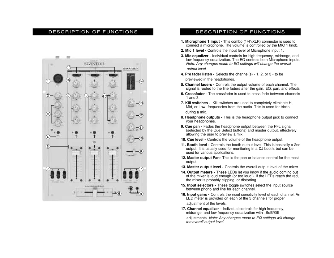 Stanton SMX-301 Description Of Functions, Mic 1 level - Controls the input level of Microphone input, output level 