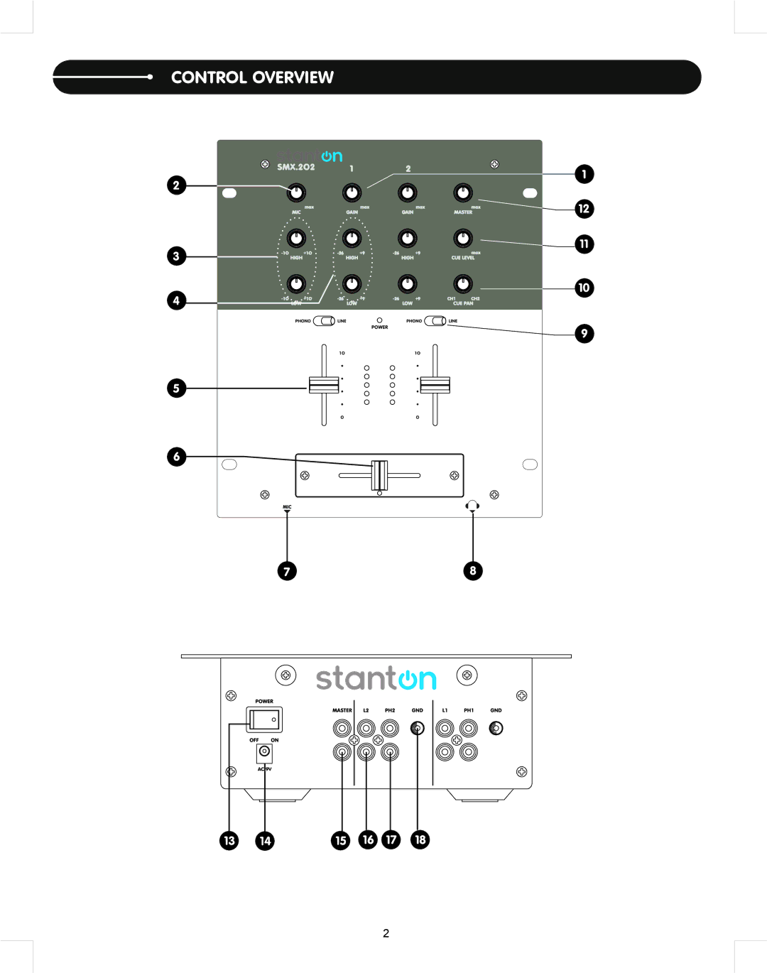 Stanton SMX.202 manual Control Overview 