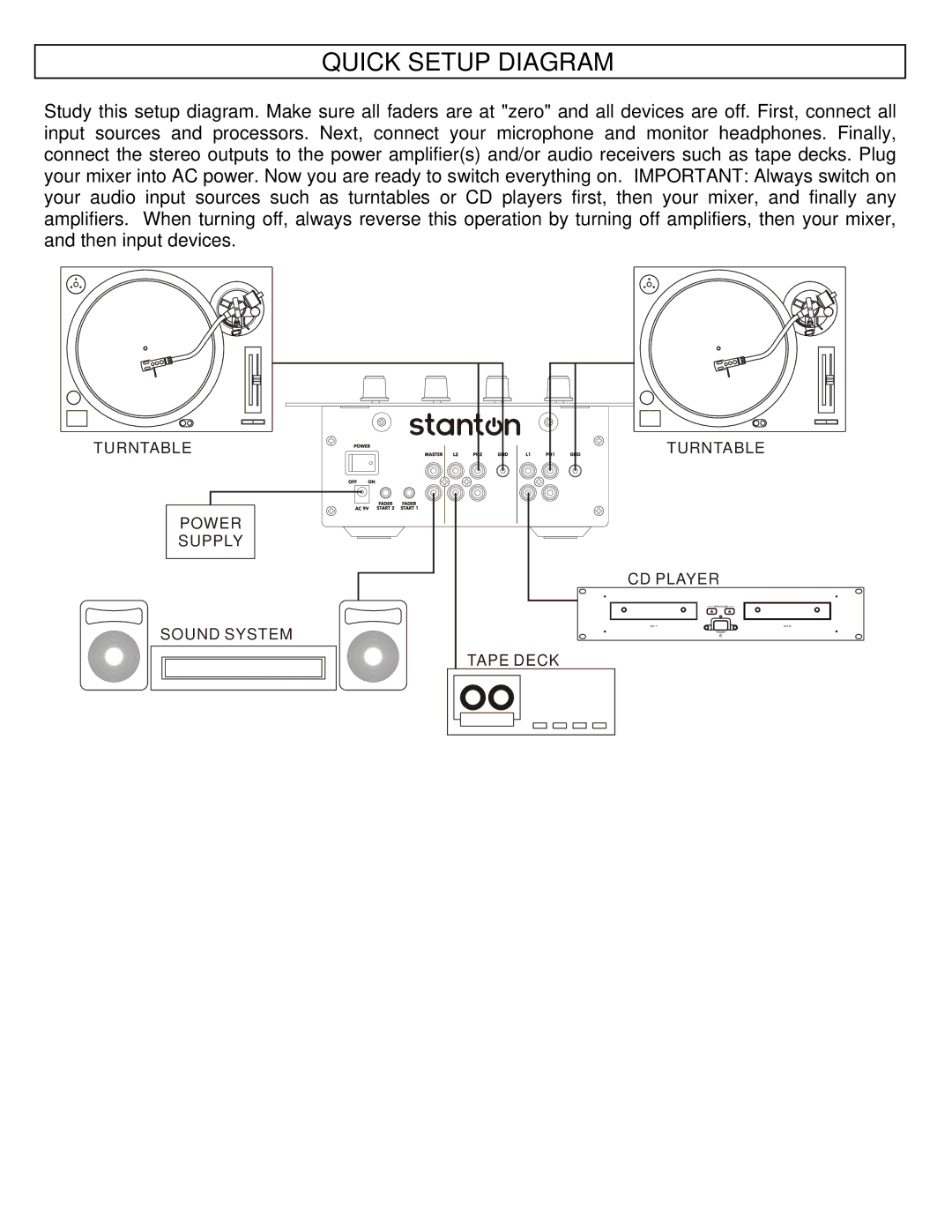 Stanton SMX.211 manual Quick Setup Diagram 