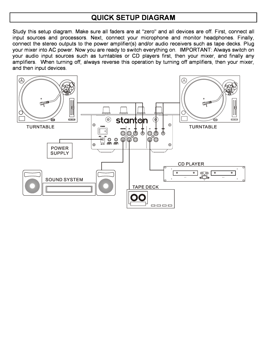 Stanton SMX.211 manual Quick Setup Diagram, Turntable Power Supply Sound System, Turntable Cd Player Tape Deck 