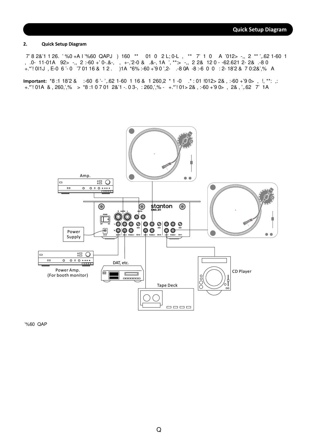 Stanton SMX.311 manual Quick Setup Diagram 