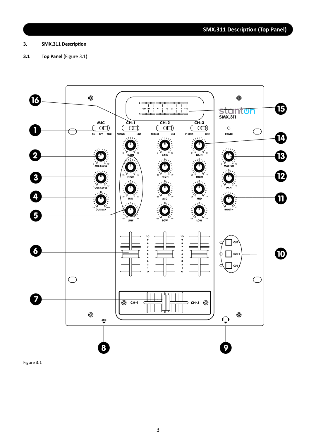 Stanton manual SMX.311 Description Top Panel 