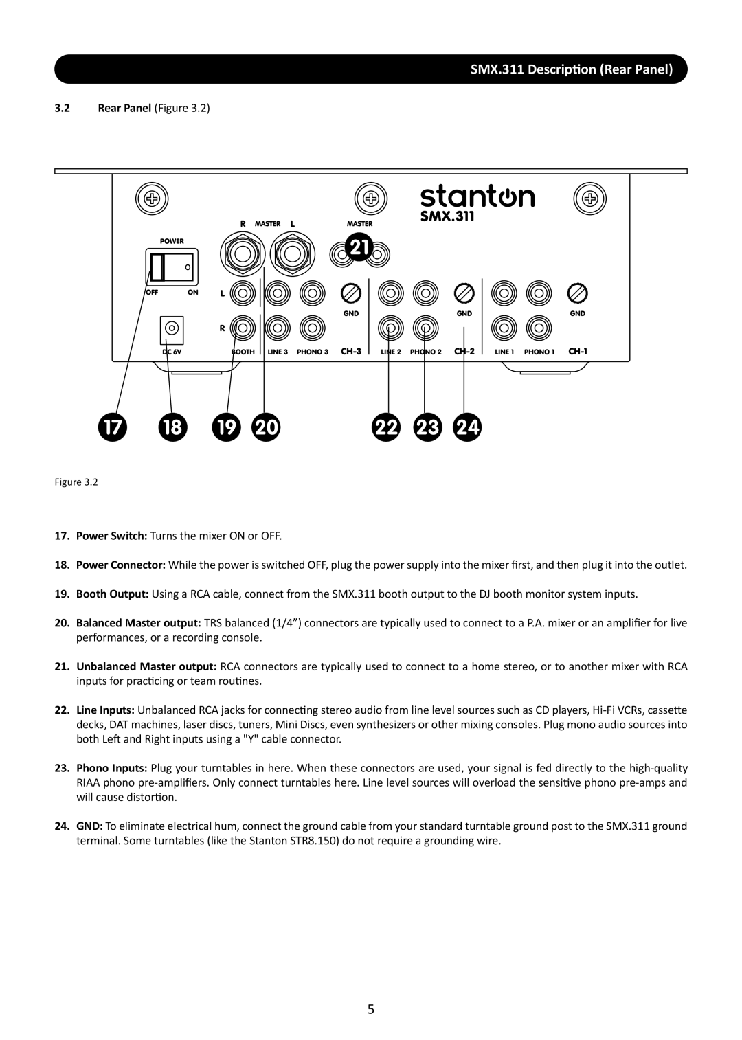 Stanton manual SMX.311 Description rear Panel 