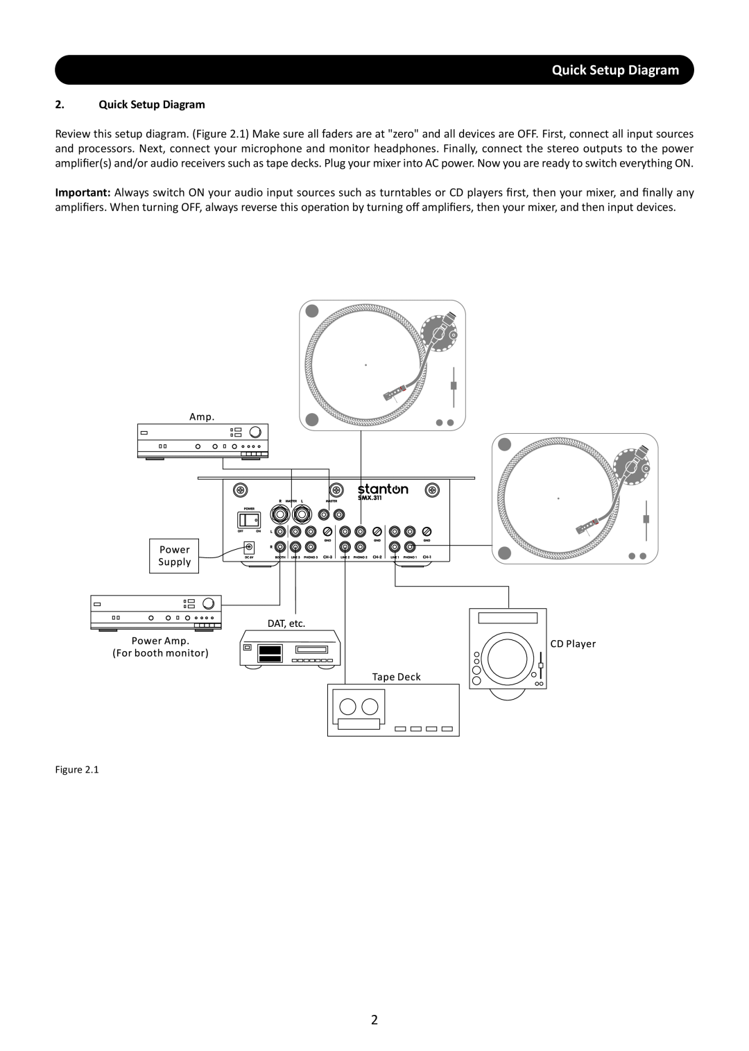 Stanton SMX.311 manual Quick Setup Diagram 