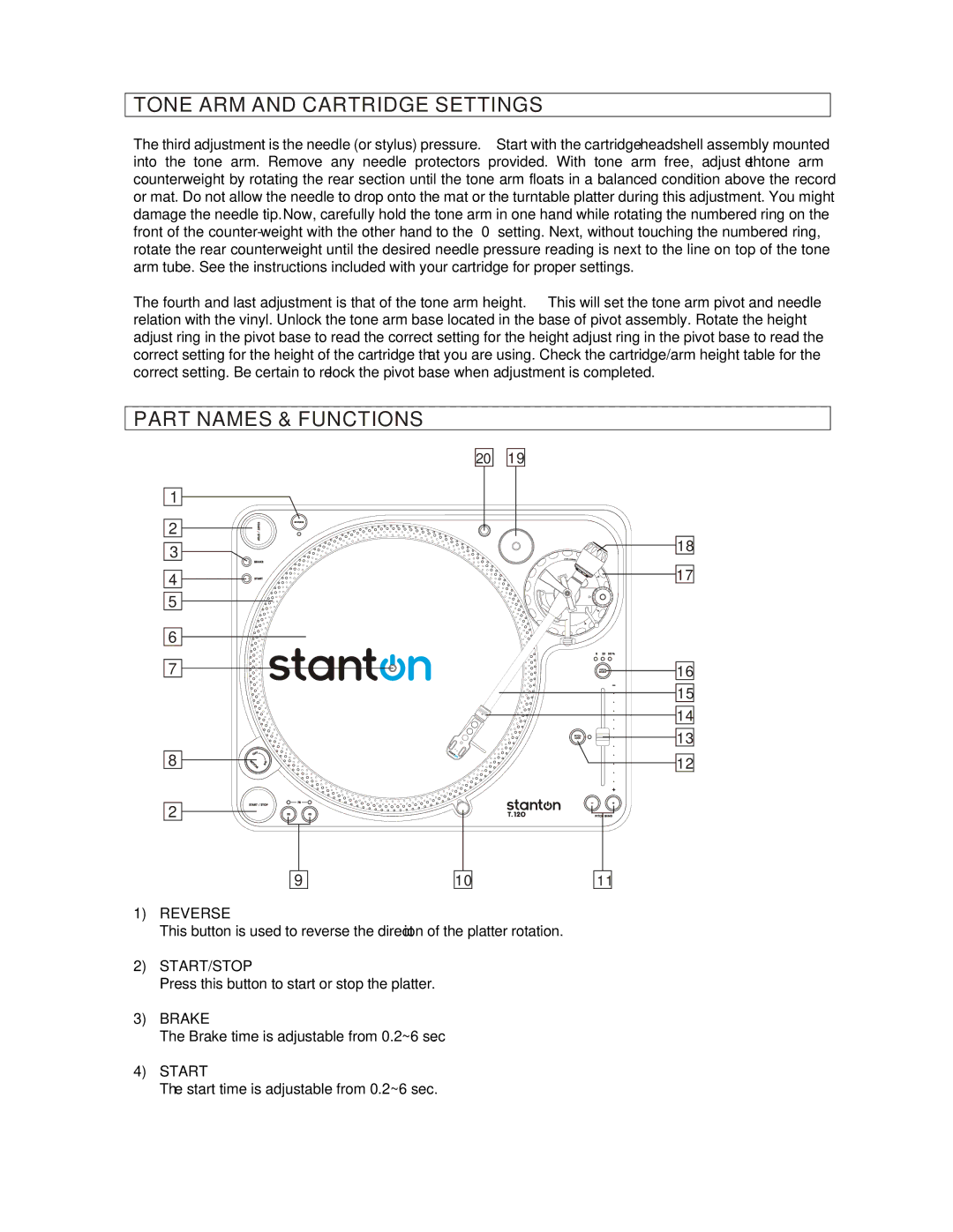 Stanton T.12O manual Part Names & Functions 