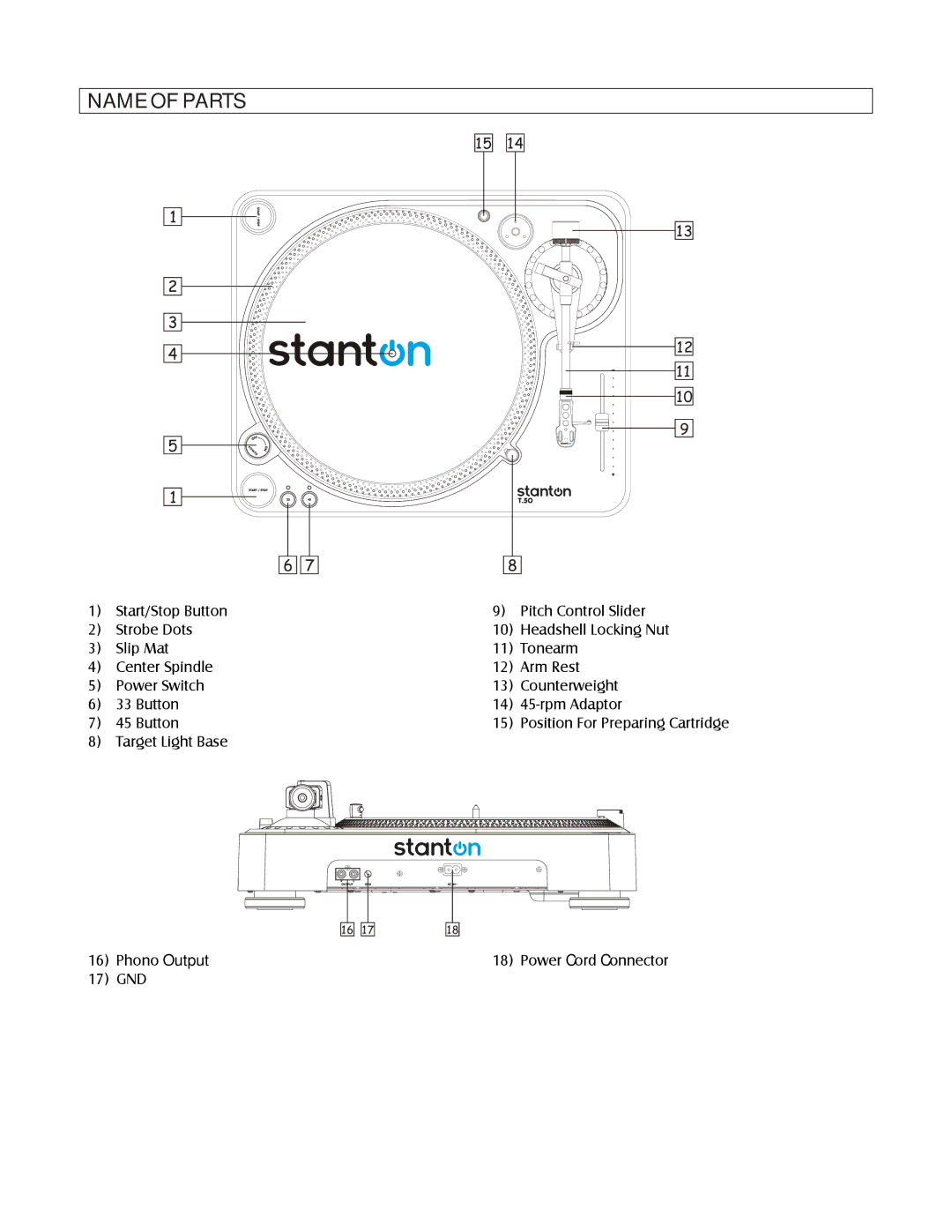 Stanton T.5O operating instructions Name of Parts 