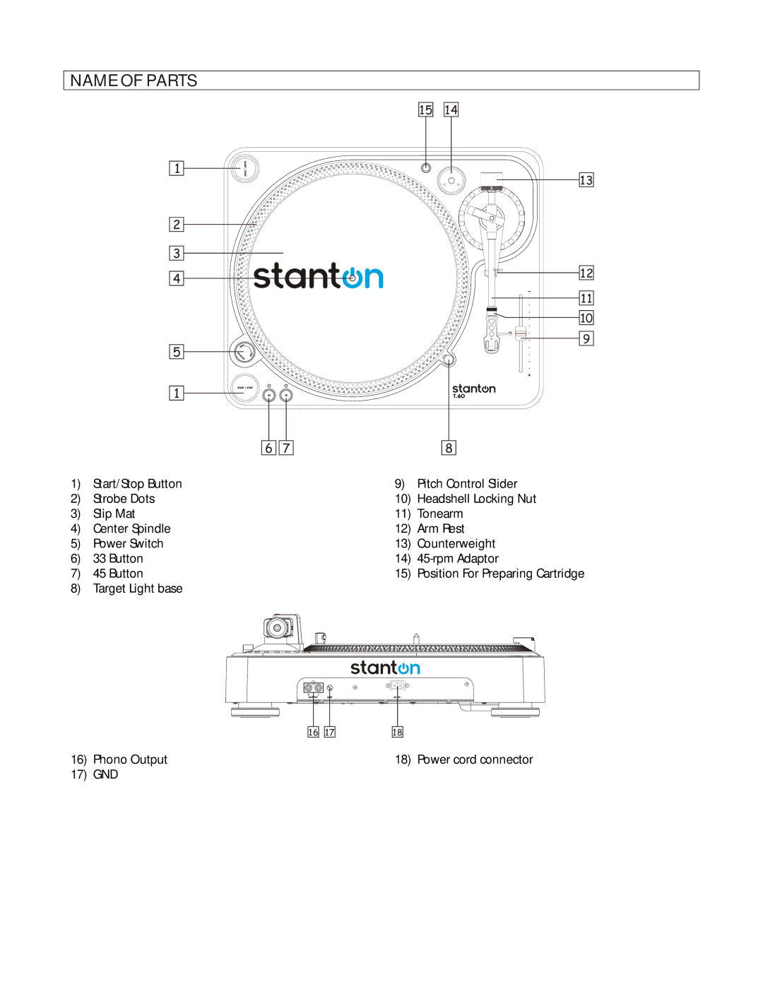 Stanton T.60 operating instructions Name of Parts 