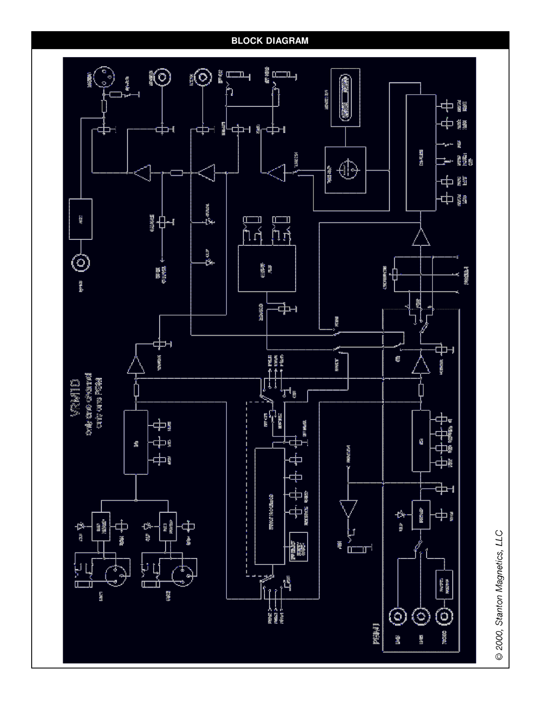 Stanton VRM-10 owner manual Block Diagram 