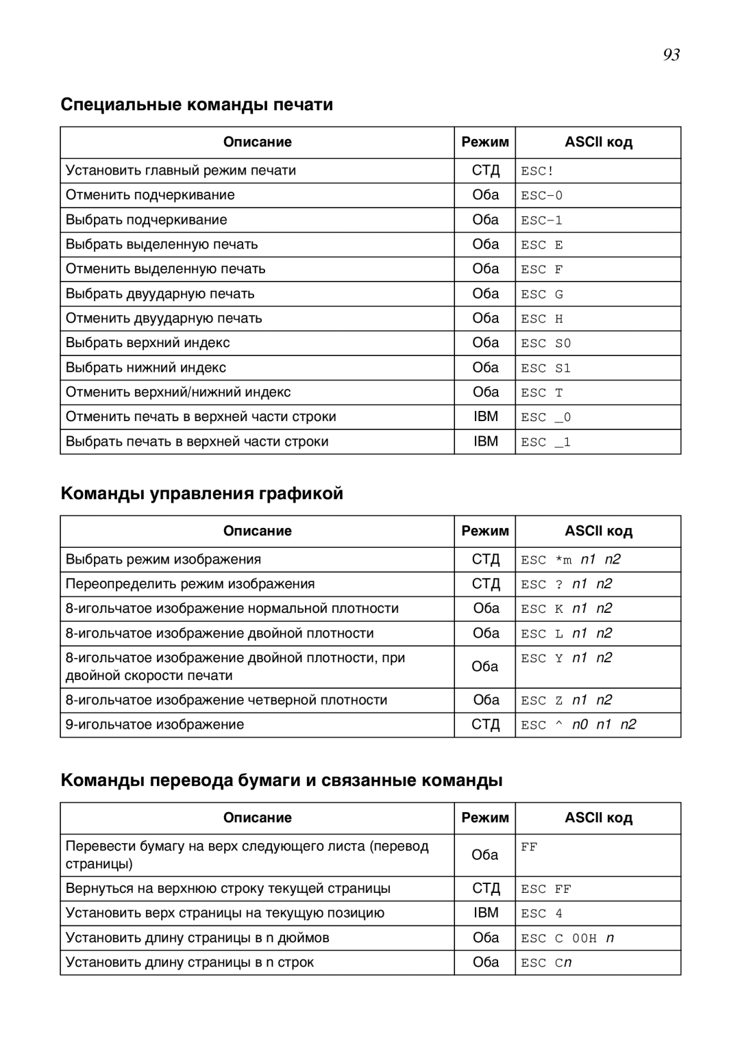 Star Candle Company 610000, 470000 manual ‘ïåöèàëüíûå êîìàíäû ïå÷àòè, Šîìàíäû óïðàâëåíèß ãðàôèêîé 