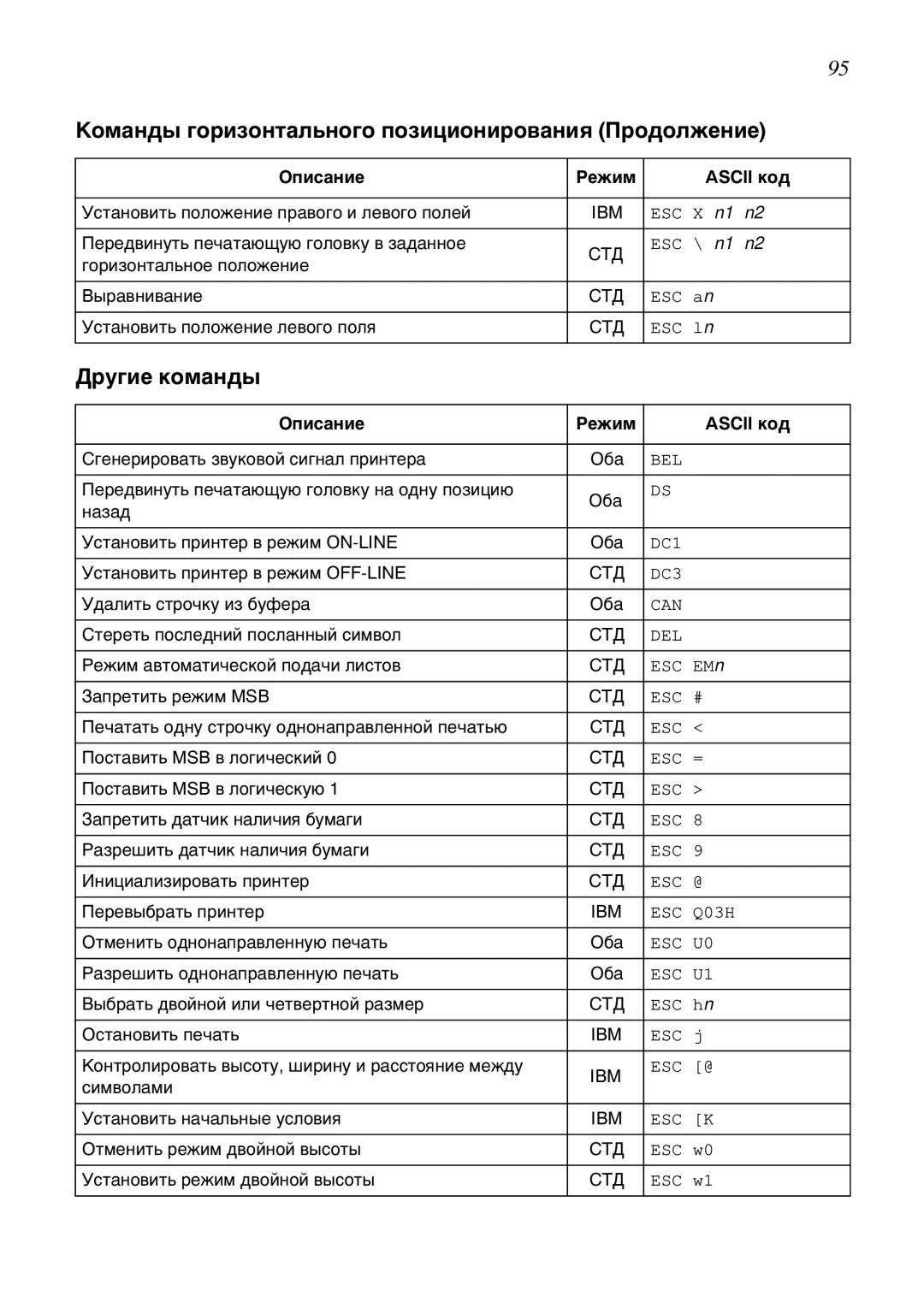 Star Candle Company 610000, 470000 manual Šîìàíäû ãîðèçîíòàëüíîãî ïîçèöèîíèðîâàíèß ðîäîëæåíèå, „ðóãèå êîìàíäû 