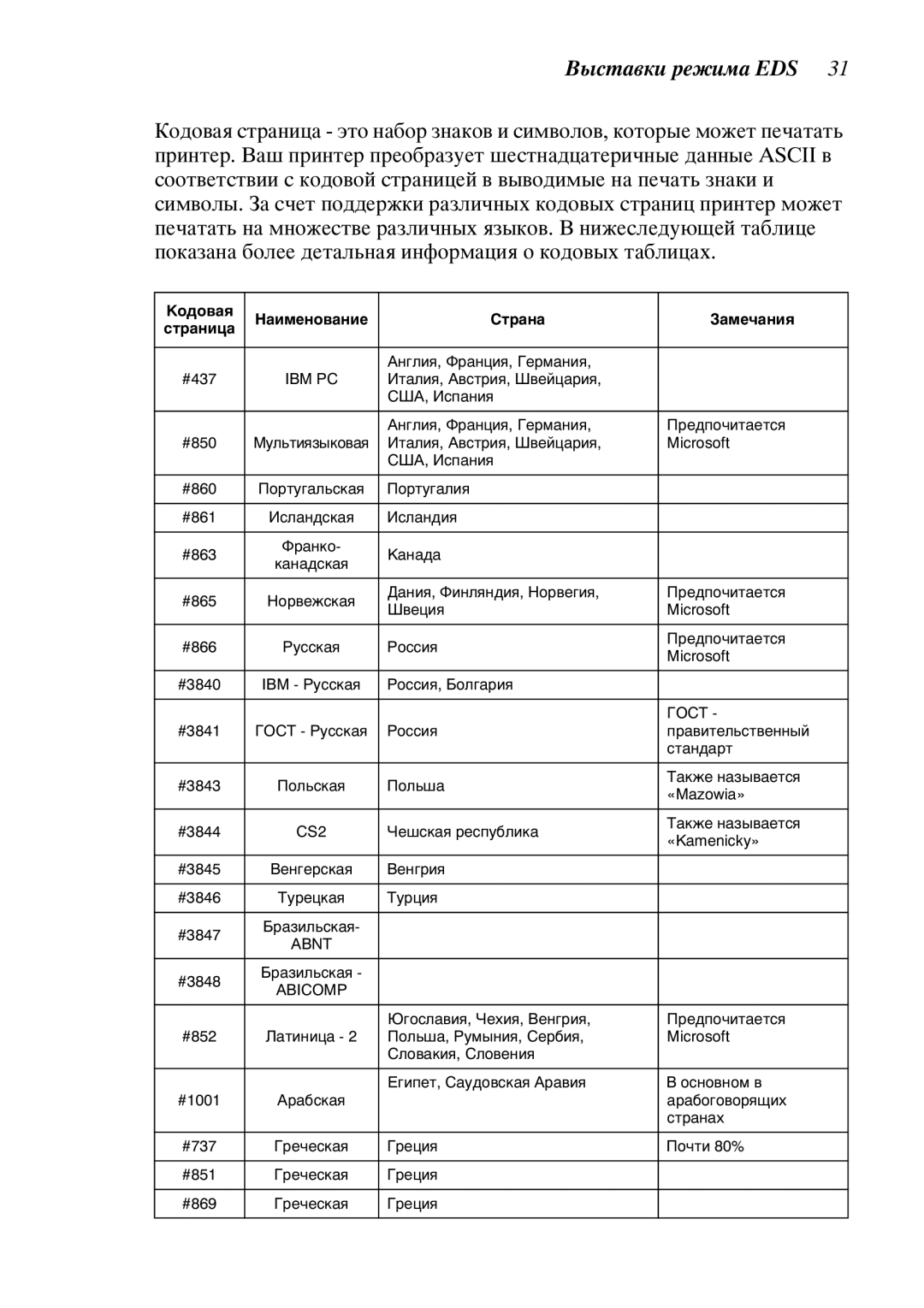 Star Candle Company 610000, 470000 manual Šîäîâàß Àèìåíîâàíèå ‘òðàíà ‡àìå÷àíèß Ñòðàíèöà 