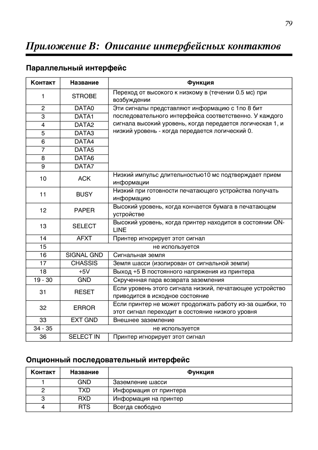 Star Candle Company 610000 Ðèëîæåíèå ‚ Žïèñàíèå èíòåðôåéñíûõ êîíòàêòîâ, Àðàëëåëüíûé èíòåðôåéñ, Šîíòàêò Àçâàíèå Óíêöèß 