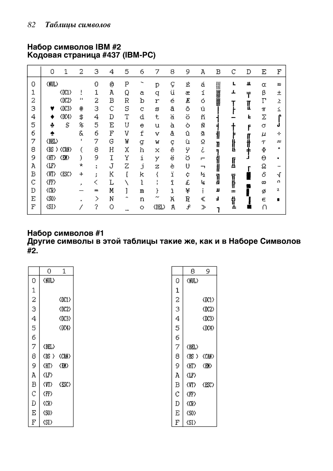 Star Candle Company 470000, 610000 manual 82 ’àáëèöû ñèìâîëîâ 