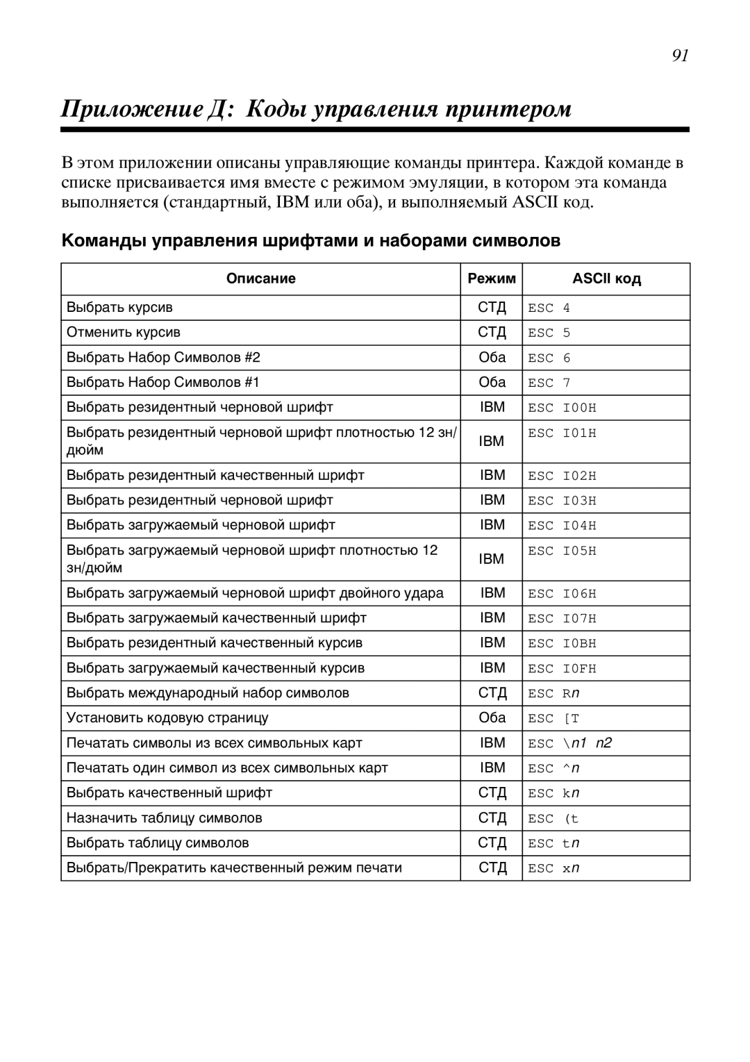 Star Candle Company 610000, 470000 Ðèëîæåíèå „ Šîäû óïðàâëåíèß ïðèíòåðîì, Šîìàíäû óïðàâëåíèß øðèôòàìè è íàáîðàìè ñèìâîëîâ 