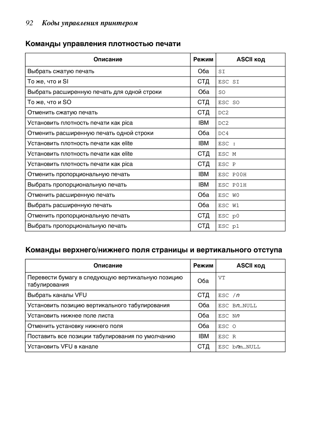 Star Candle Company 470000, 610000 manual 92 Šîäû óïðàâëåíèß ïðèíòåðîì, Šîìàíäû óïðàâëåíèß ïëîòíîñòüþ ïå÷àòè 