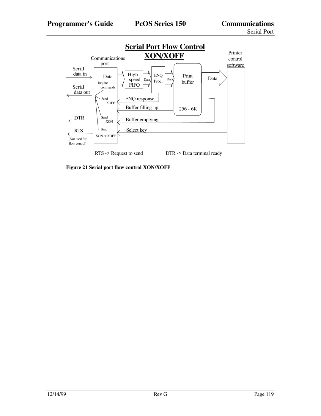 Star Micronics 150 manual Xon/Xoff 