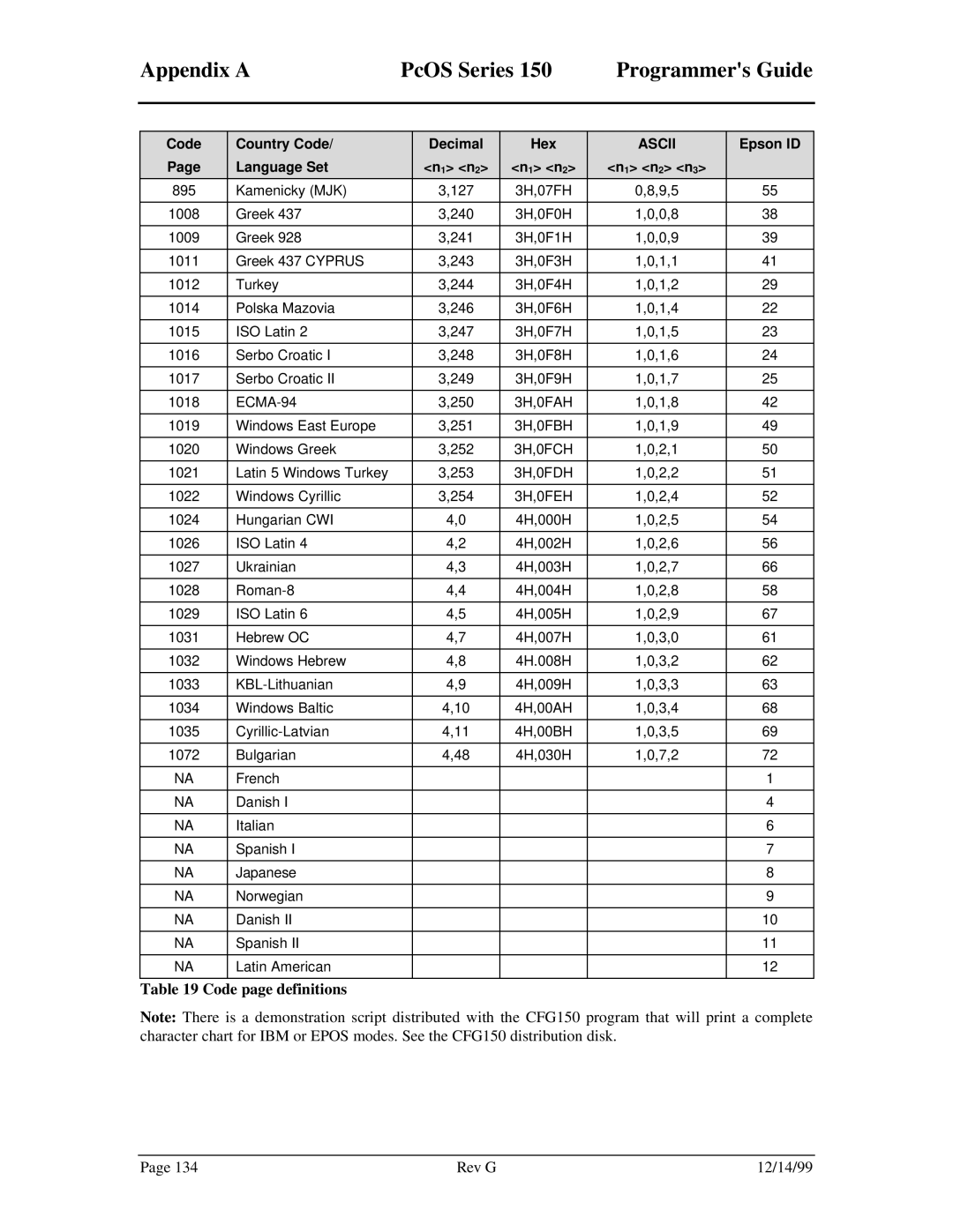 Star Micronics 150 manual Appendix a PcOS Series, ECMA-94, 3H,0FAH, 3H,0FCH, 3H,0FDH 