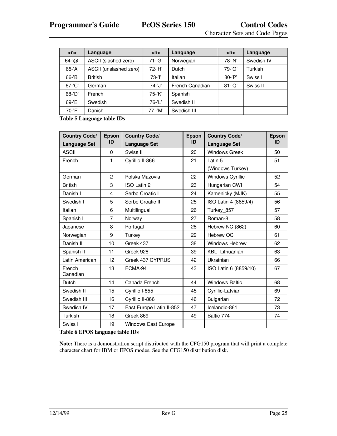 Star Micronics 150 manual Country Code Epson Language Set, Ascii 