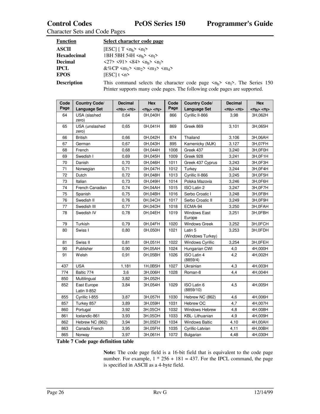 Star Micronics 150 manual Function Select character code 