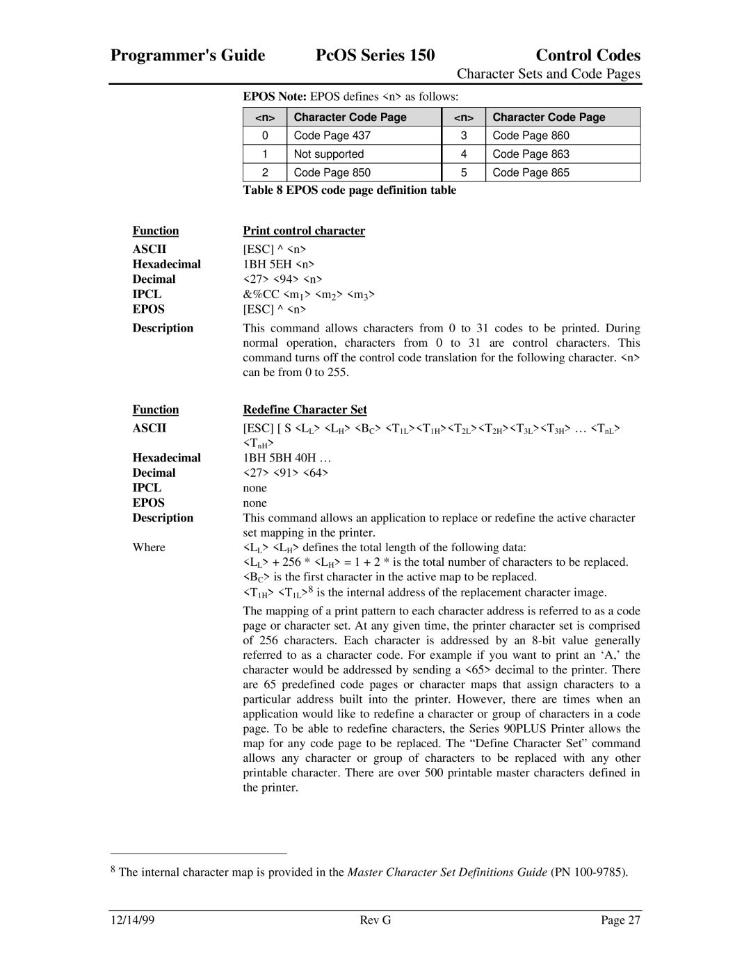 Star Micronics 150 manual Programmers Guide PcOS Series Control Codes, Character Code 