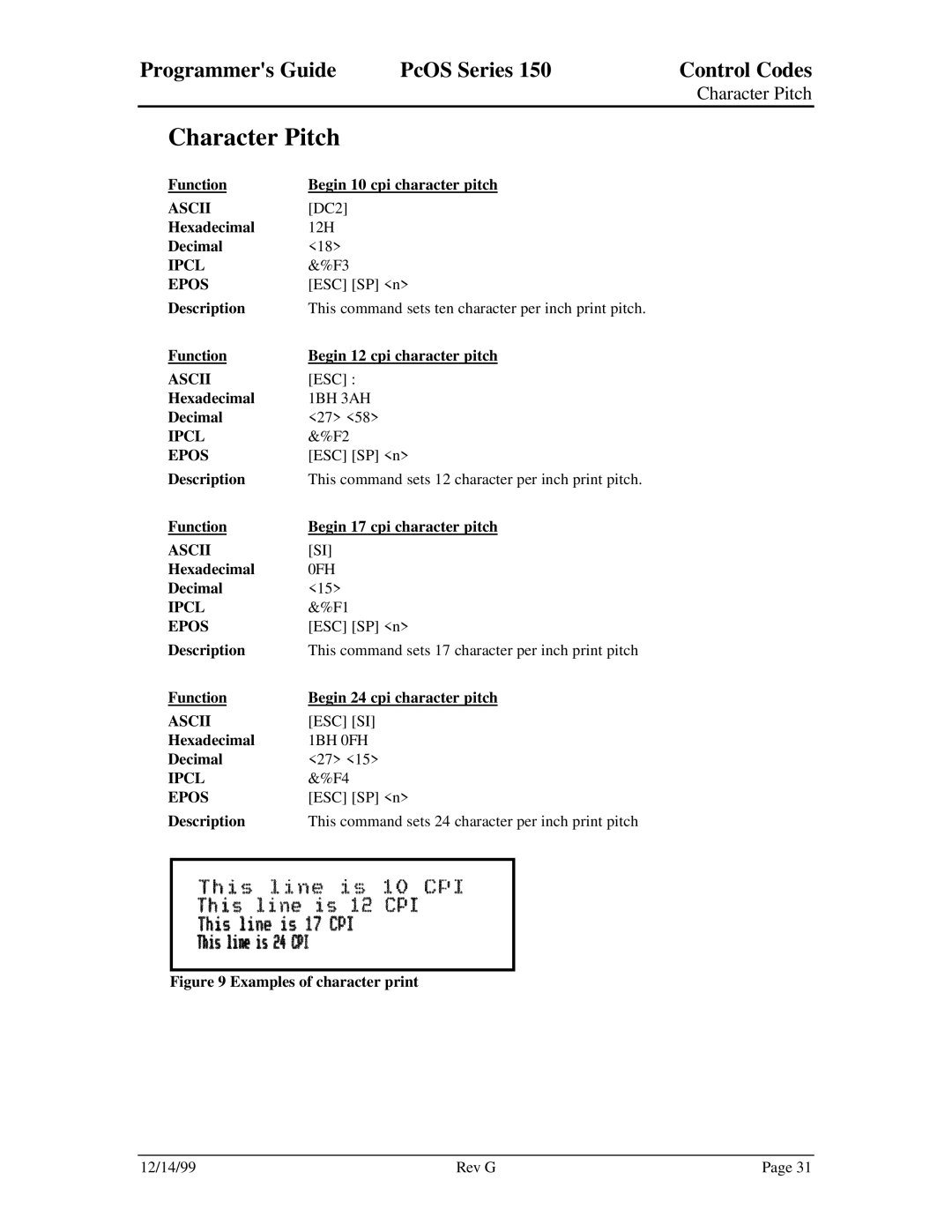 Star Micronics 150 manual Character Pitch, Examples of character print 