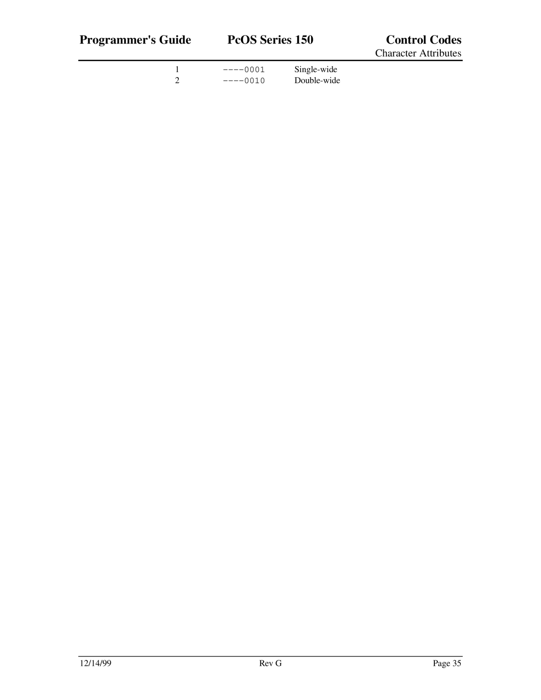 Star Micronics 150 manual PcOS Series Control Codes 