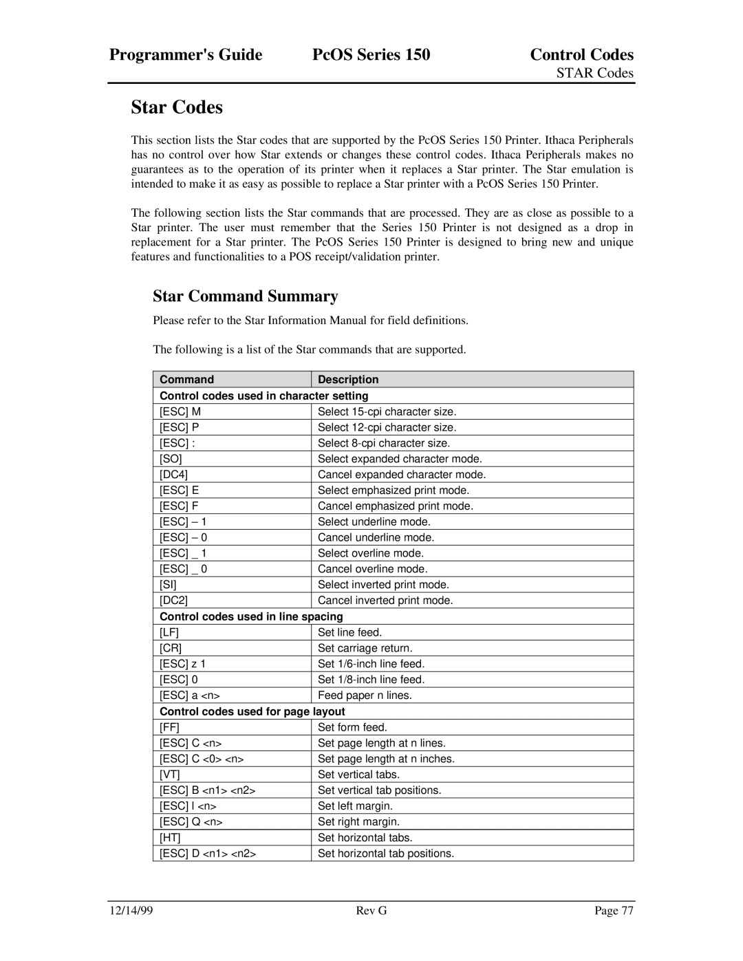 Star Micronics 150 manual Star Codes, Star Command Summary, Command Description Control codes used in character setting 