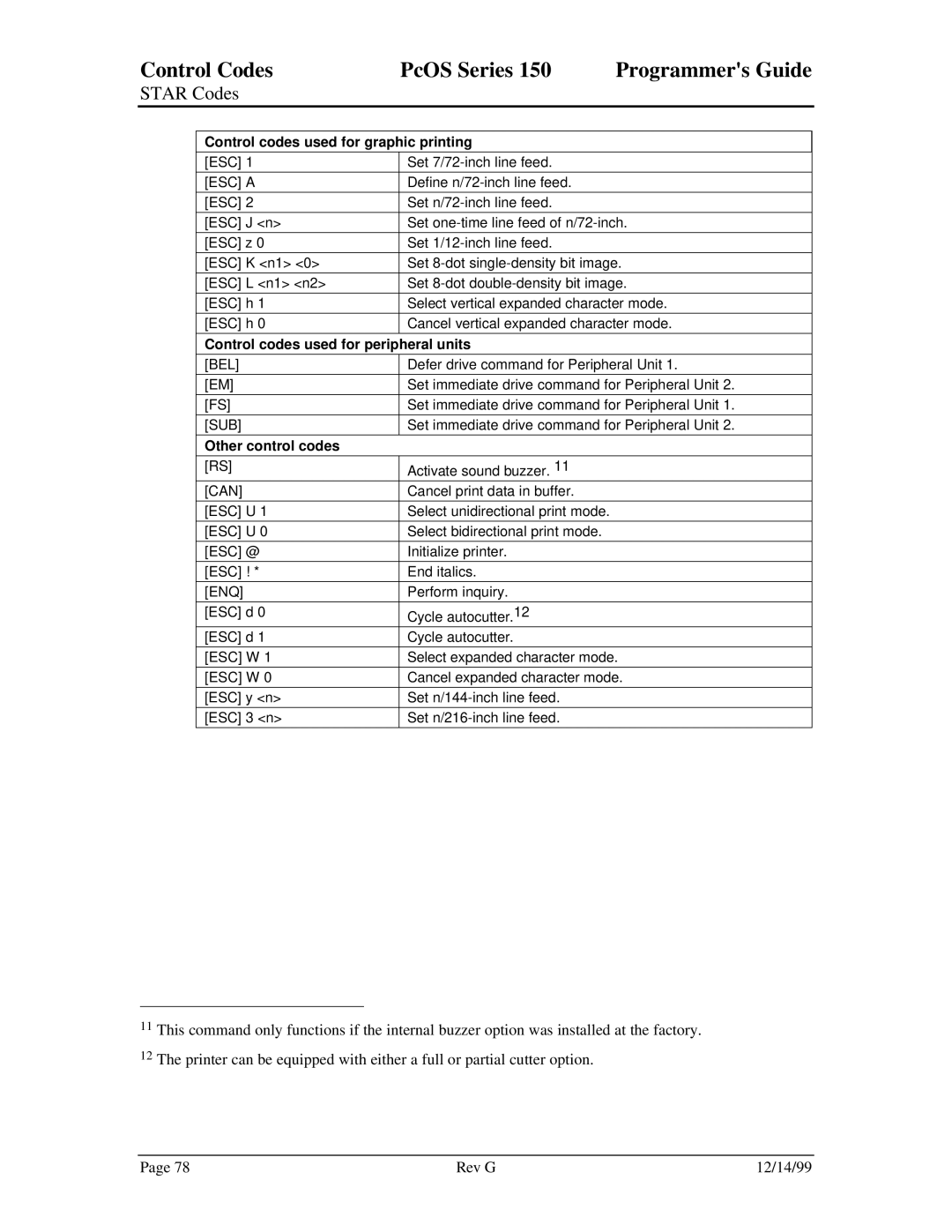 Star Micronics 150 manual Control codes used for graphic printing, ESC a, Control codes used for peripheral units, Enq 